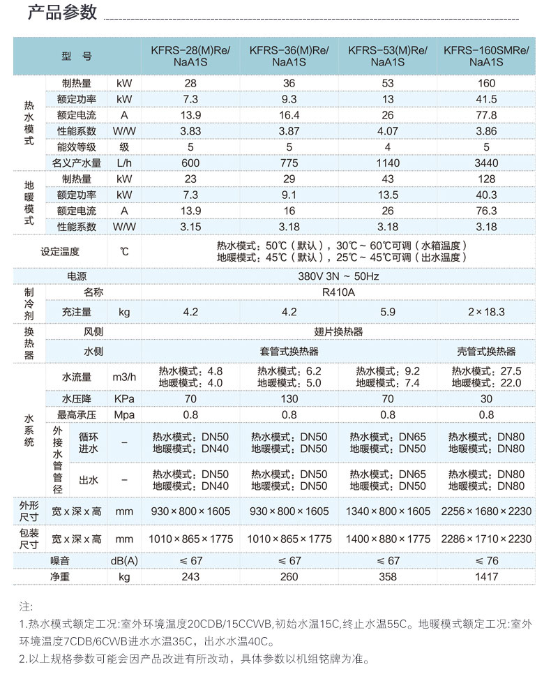 内蒙古空气能供暖